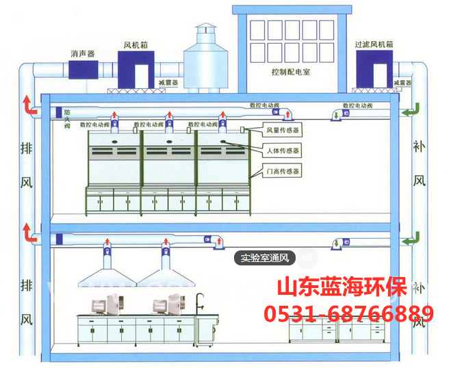 實驗室通風柜